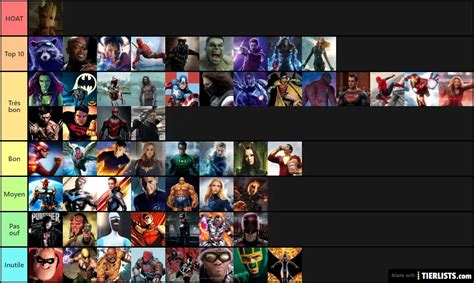 marvel heroes omega tier list